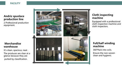 Китай Jiangyin Shunhao New Material Technology Co.,Ltd Профиль компании